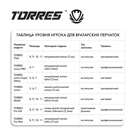 Перчатки врат. TORRES Junior PRO за 1&nbsp;790.10 ₽ купить в Нижневартовске